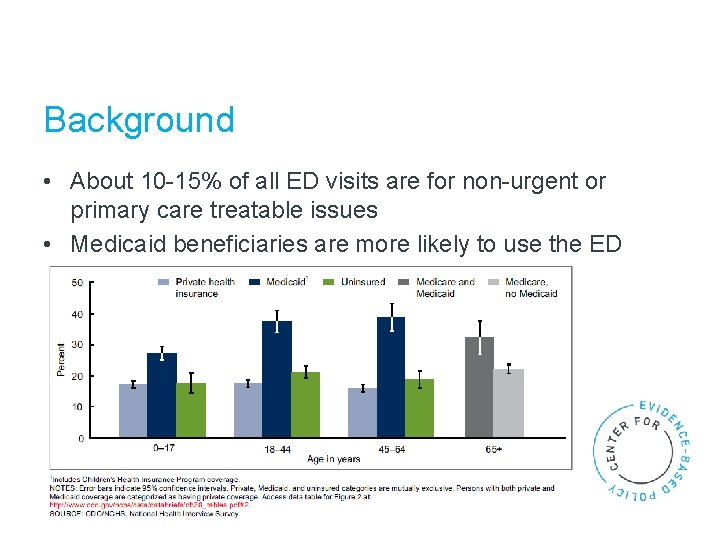 Background • About 10 -15% of all ED visits are for non-urgent or primary