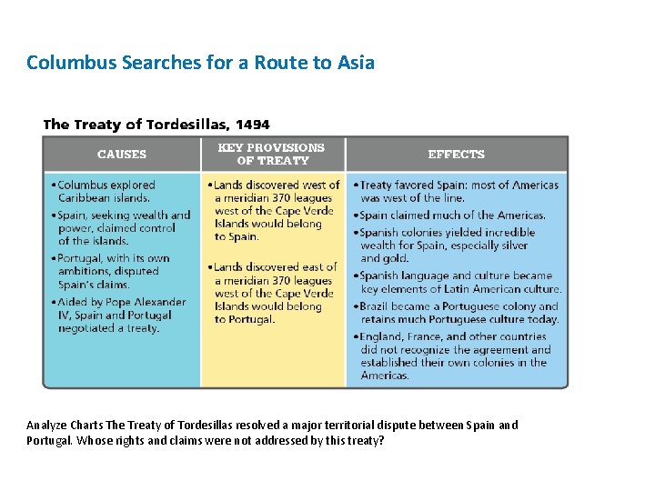Columbus Searches for a Route to Asia Analyze Charts The Treaty of Tordesillas resolved