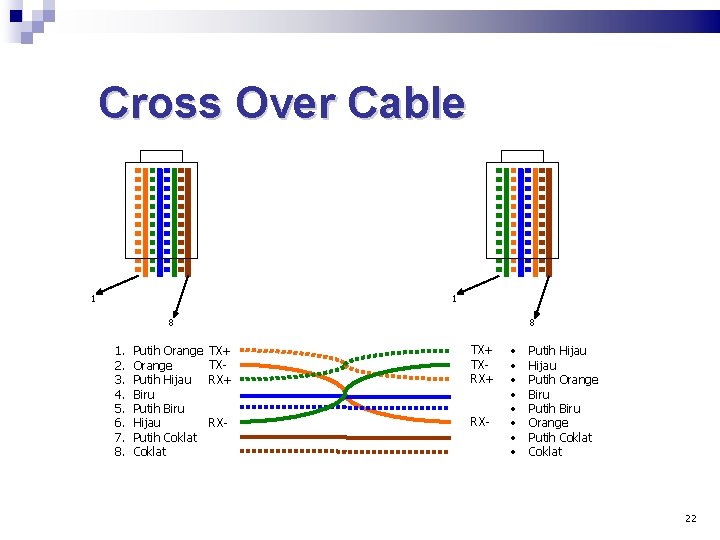 Cross Over Cable 1 1 8 1. 2. 3. 4. 5. 6. 7. 8.