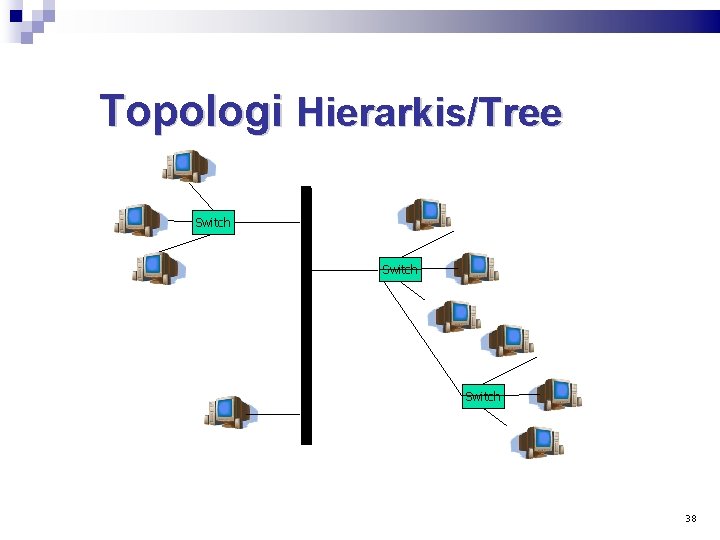 Topologi Hierarkis/Tree Switch 38 