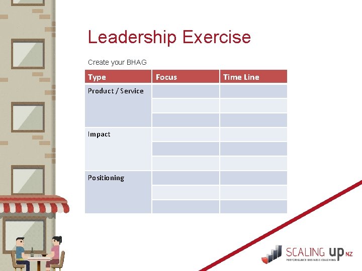 Leadership Exercise Create your BHAG Type Product / Service Impact Positioning Focus Time Line