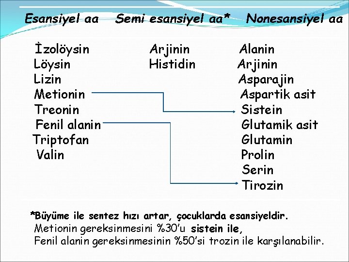 Esansiyel aa İzolöysin Lizin Metionin Treonin Fenil alanin Triptofan Valin Semi esansiyel aa* Arjinin