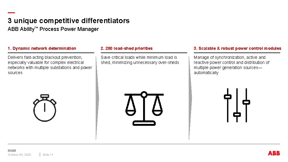 — 3 unique competitive differentiators ABB Ability™ Process Power Manager 1. Dynamic network determination