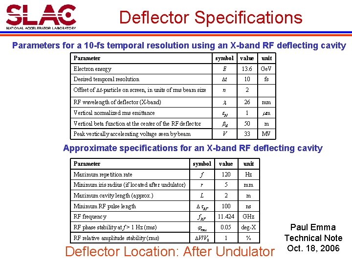 Deflector Specifications Parameters for a 10 -fs temporal resolution using an X-band RF deflecting