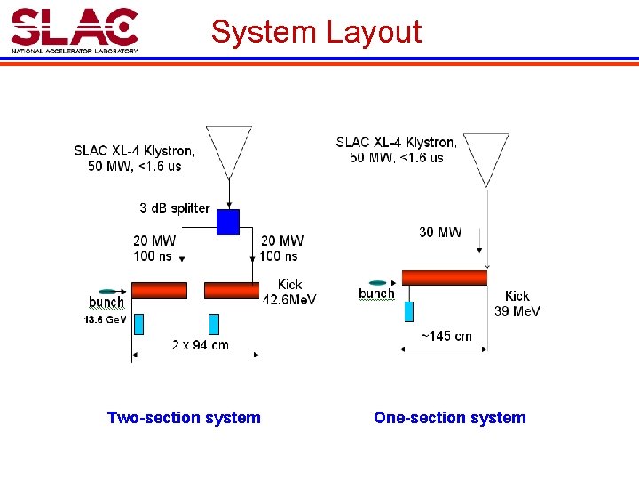 System Layout Two-section system One-section system 