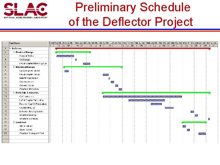 Preliminary Schedule of the Deflector Project 