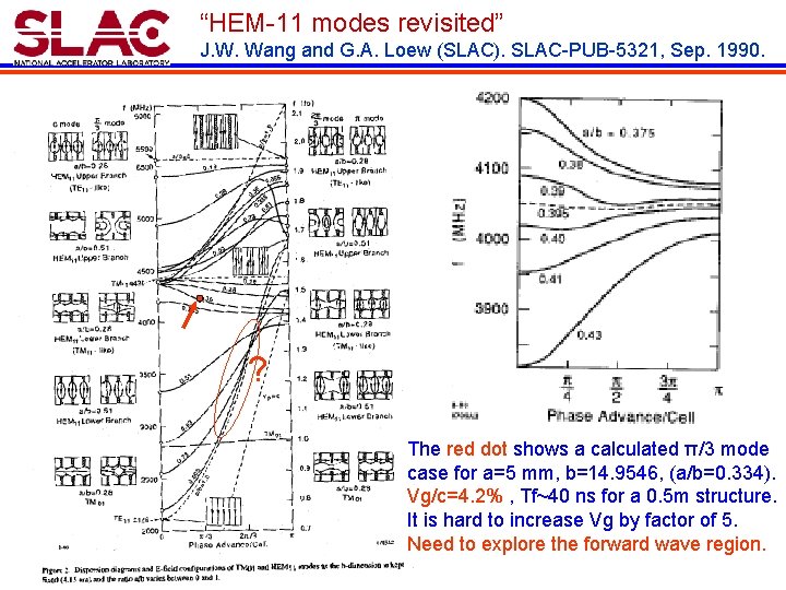 “HEM-11 modes revisited” J. W. Wang and G. A. Loew (SLAC). SLAC-PUB-5321, Sep. 1990.