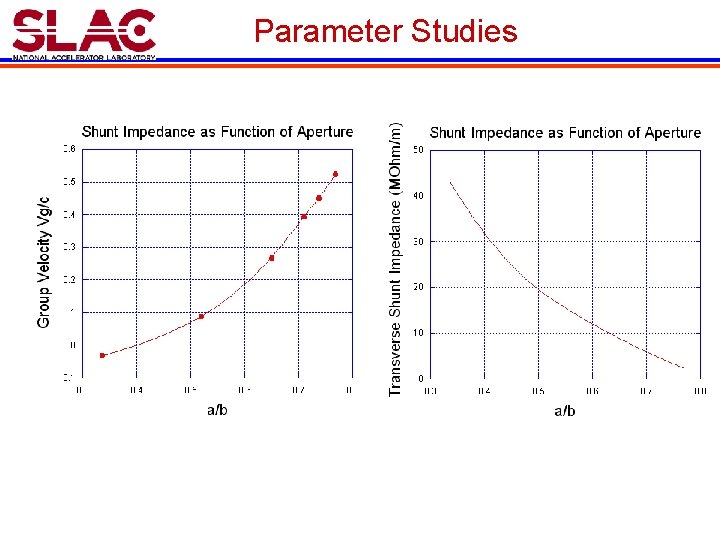 Parameter Studies 