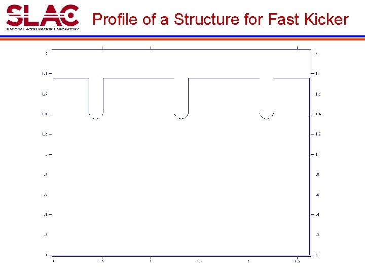 Profile of a Structure for Fast Kicker 
