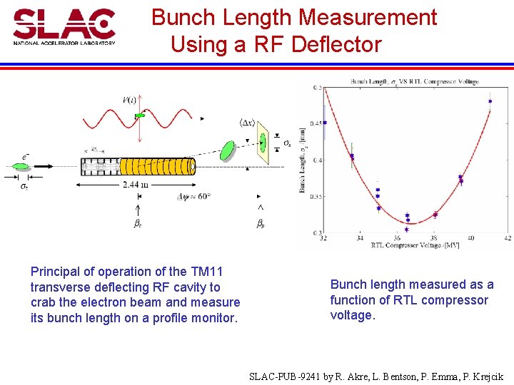 Bunch Length Measurement Using a RF Deflector Principal of operation of the TM 11