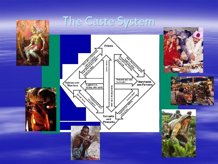 The Caste System 