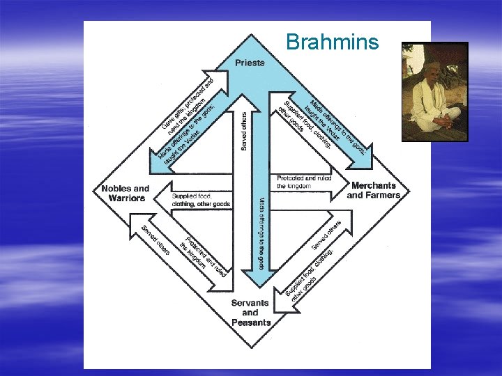 Brahmins 