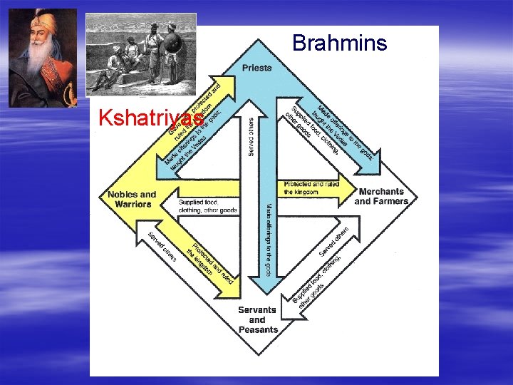Brahmins Kshatriyas 