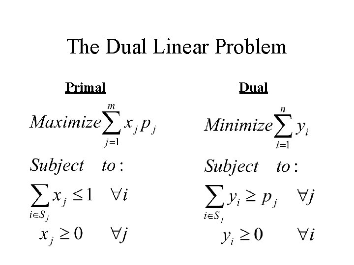 The Dual Linear Problem Primal Dual 