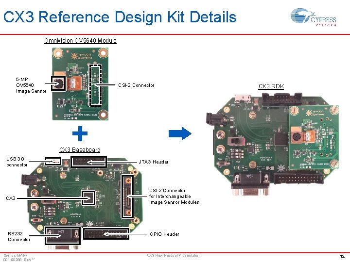 CX 3 Reference Design Kit Details Omnivision OV 5640 Module 5 -MP OV 5640