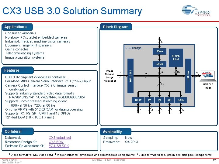 CX 3 USB 3. 0 Solution Summary Block Diagram Applications Consumer webcams Notebook PCs,