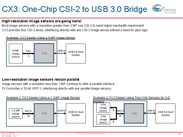 CX 3: One-Chip CSI-2 to USB 3. 0 Bridge High-resolution image sensors are going