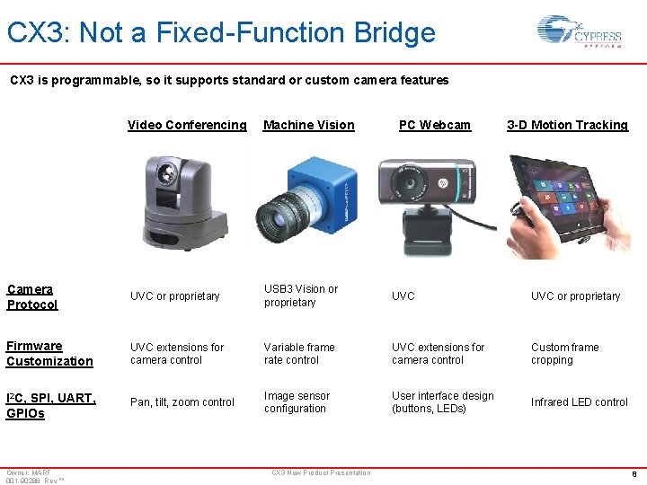 CX 3: Not a Fixed-Function Bridge CX 3 is programmable, so it supports standard CX 3: Not a Fixed-Function Bridge CX 3 is programmable, so it supports standard