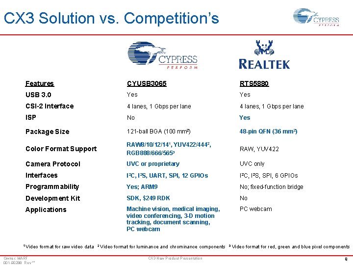 CX 3 Solution vs. Competition’s Features CYUSB 3065 RTS 5880 USB 3. 0 Yes CX 3 Solution vs. Competition’s Features CYUSB 3065 RTS 5880 USB 3. 0 Yes