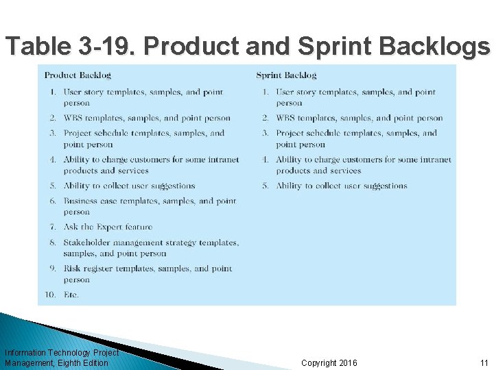 Table 3 -19. Product and Sprint Backlogs Information Technology Project Management, Eighth Edition Copyright