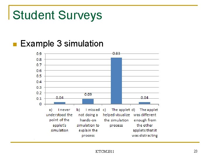 Student Surveys n Example 3 simulation ICTCM 2011 23 