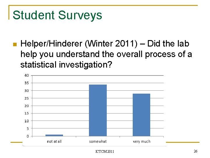 Student Surveys n Helper/Hinderer (Winter 2011) – Did the lab help you understand the