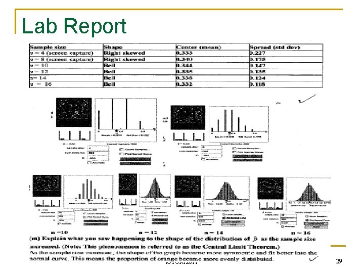 Lab Report ICTCM 2011 29 