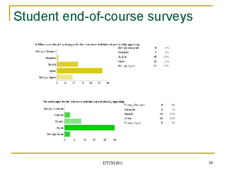 Student end-of-course surveys ICTCM 2011 34 