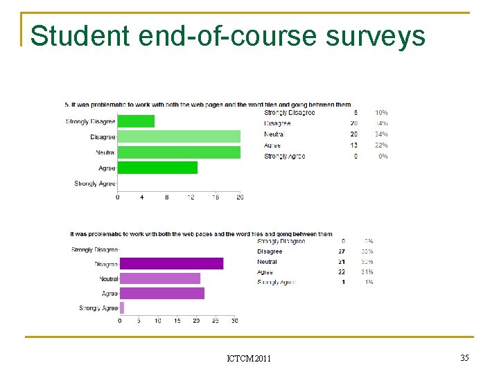 Student end-of-course surveys ICTCM 2011 35 