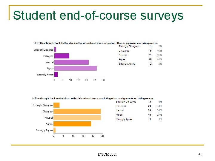 Student end-of-course surveys ICTCM 2011 41 