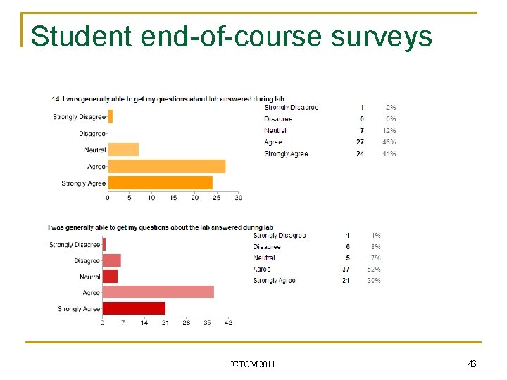Student end-of-course surveys ICTCM 2011 43 