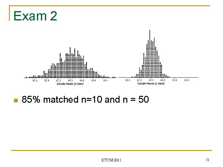 Exam 2 n 85% matched n=10 and n = 50 ICTCM 2011 51 