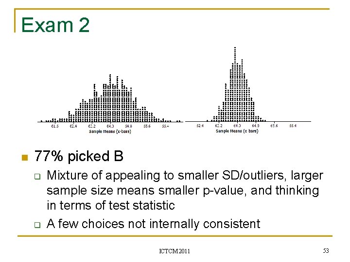 Exam 2 n 77% picked B q q Mixture of appealing to smaller SD/outliers,