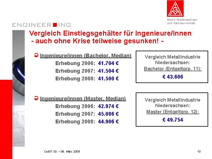 Bezirk Niedersachsen und Sachsen-Anhalt Vergleich Einstiegsgehälter für Ingenieure/innen - auch ohne Krise teilweise gesunken!