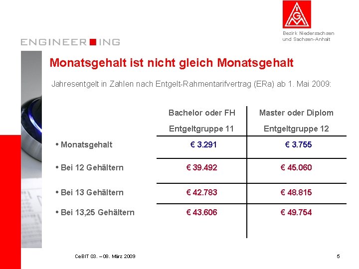 Bezirk Niedersachsen und Sachsen-Anhalt Monatsgehalt ist nicht gleich Monatsgehalt Jahresentgelt in Zahlen nach Entgelt-Rahmentarifvertrag
