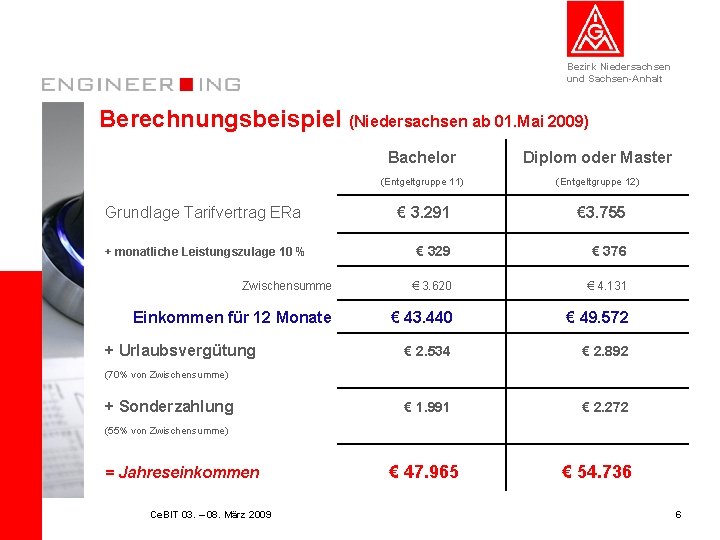 Bezirk Niedersachsen und Sachsen-Anhalt Berechnungsbeispiel (Niedersachsen ab 01. Mai 2009) Grundlage Tarifvertrag ERa Bachelor