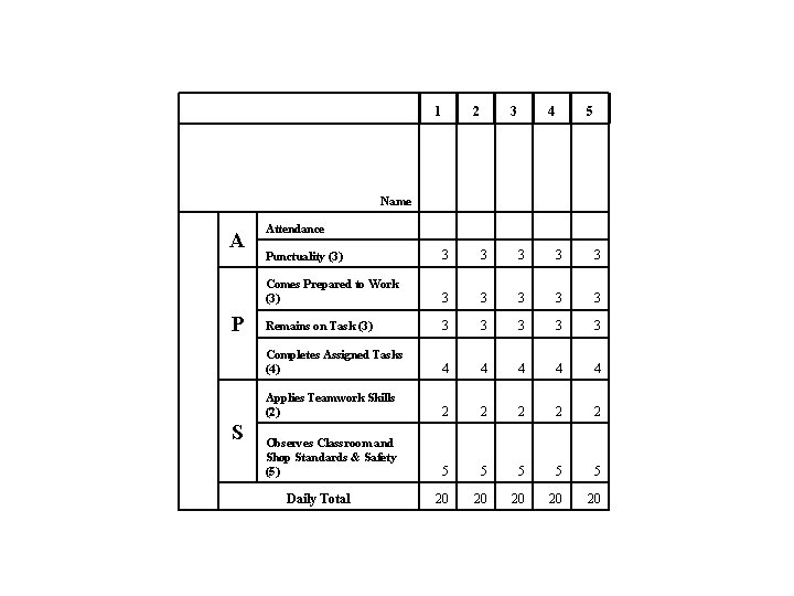  1 2 3 4 5 Name A P S Attendance Punctuality (3) 3