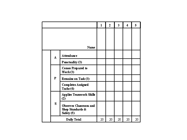  1 2 3 4 5 Name A P S Attendance Punctuality (3) 3