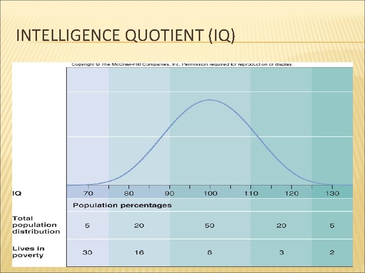 INTELLIGENCE QUOTIENT (IQ) 