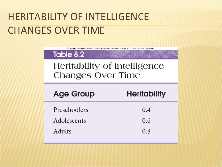 HERITABILITY OF INTELLIGENCE CHANGES OVER TIME 