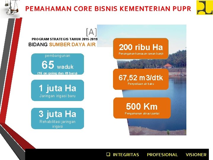 PEMAHAMAN CORE BISNIS KEMENTERIAN PUPR [A] PROGRAM STRATEGIS TAHUN 2015 -2019 BIDANG SUMBER DAYA