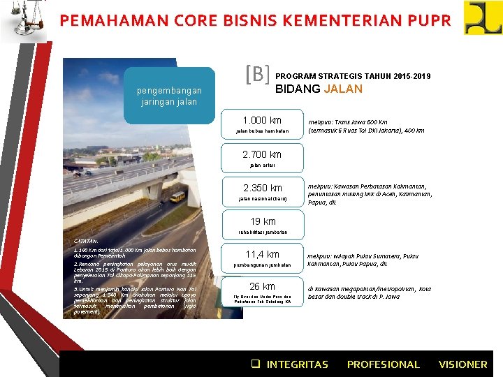 PEMAHAMAN CORE BISNIS KEMENTERIAN PUPR pengembangan jaringan jalan [B] PROGRAM STRATEGIS TAHUN 2015 -2019
