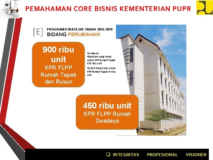 PEMAHAMAN CORE BISNIS KEMENTERIAN PUPR [E] PROGRAM STRATEGIS TAHUN 2015 -2019 BIDANG PERUMAHAN 900