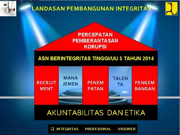 LANDASAN PEMBANGUNAN INTEGRITAS PERCEPATAN PEMBERANTASAN KORUPSI ASN BERINTEGRITAS TINGGI/UU 5 TAHUN 2014 RECRUIT MENT