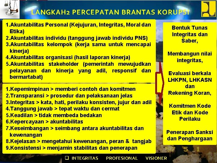 LANGKAH 2 PERCEPATAN BRANTAS KORUPSI 1. Akuntabilitas Personal (Kejujuran, Integritas, Moral dan Etika) 2.