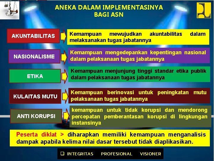 ANEKA DALAM IMPLEMENTASINYA BAGI ASN AKUNTABILITAS Kemampuan mewujudkan akuntabilitas melaksanakan tugas jabatannya dalam NASIONALISME