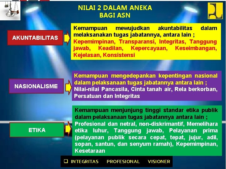 NILAI 2 DALAM ANEKA BAGI ASN AKUNTABILITAS Kemampuan mewujudkan akuntabilitas dalam melaksanakan tugas jabatannya,