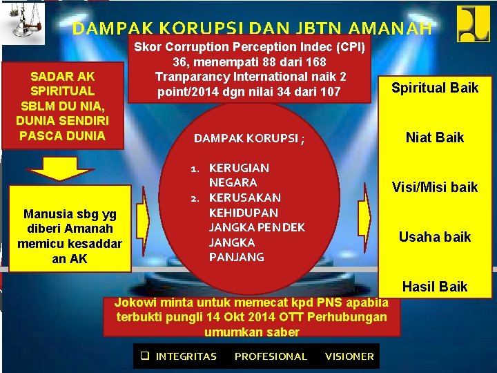 DAMPAK KORUPSI DAN JBTN AMANAH SADAR AK SPIRITUAL SBLM DU NIA, DUNIA SENDIRI PASCA