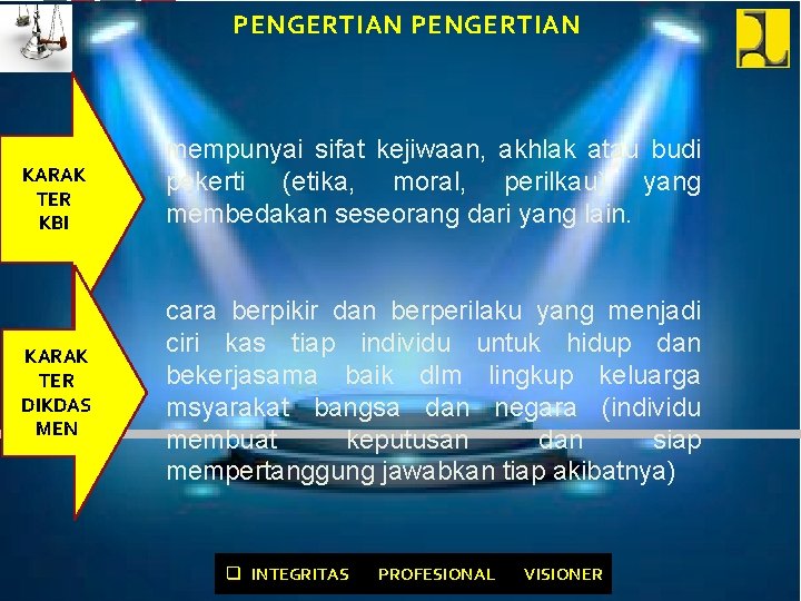 PENGERTIAN KARAK TER KBI KARAK TER DIKDAS MEN mempunyai sifat kejiwaan, akhlak atau budi