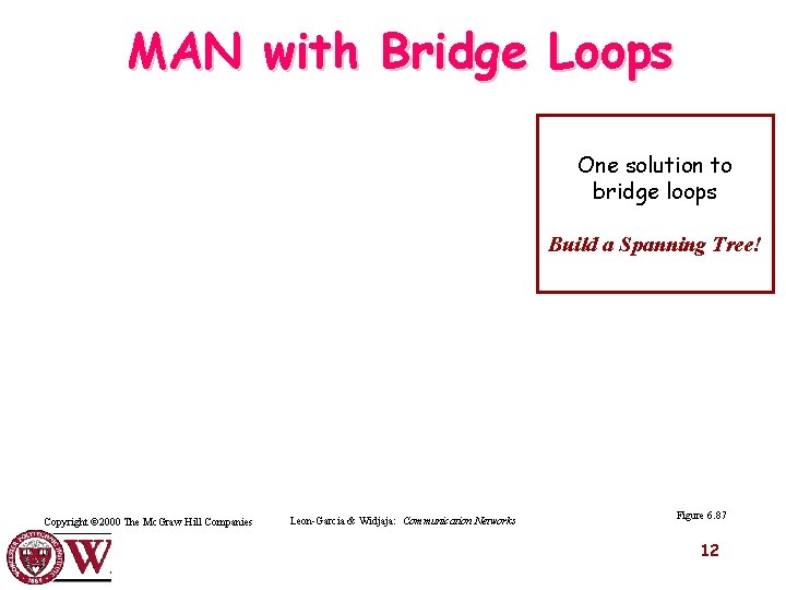 MAN with Bridge Loops One solution to bridge loops Build a Spanning Tree! Copyright